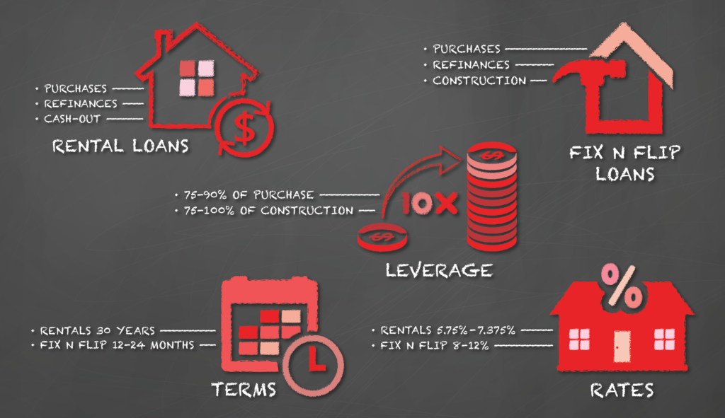 CK Capital Finance | Your Place for Rental & Fix N Flip Loans